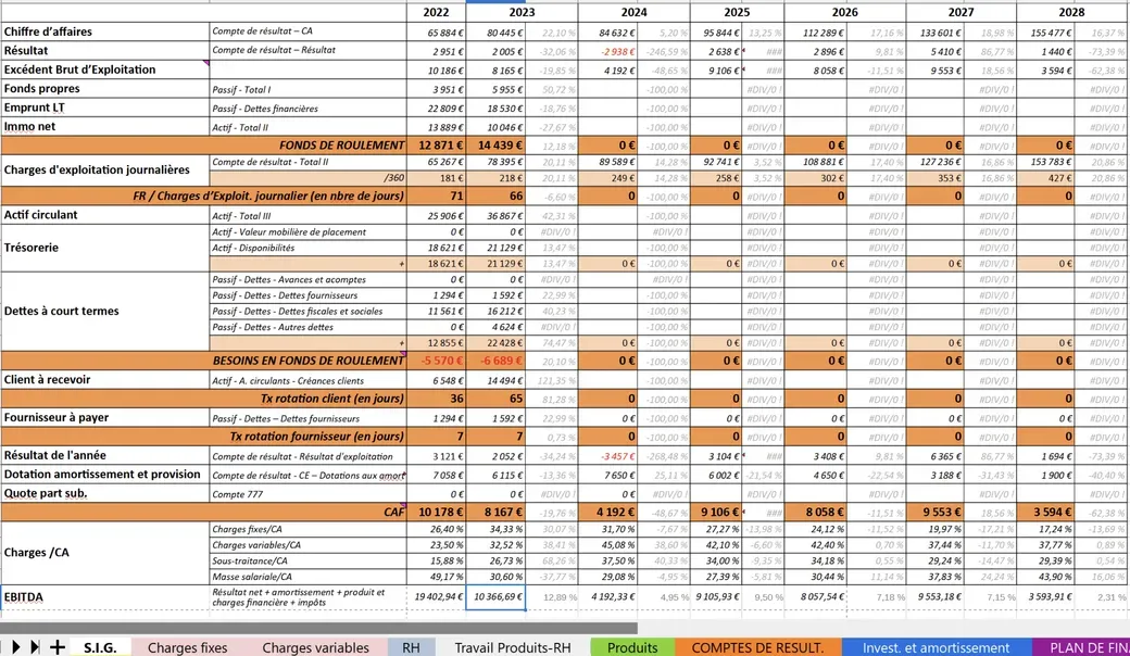Exemple de tableau de prévisionnel financier