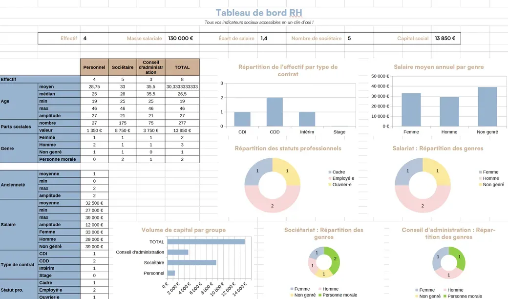 Exemple de tableau de bord